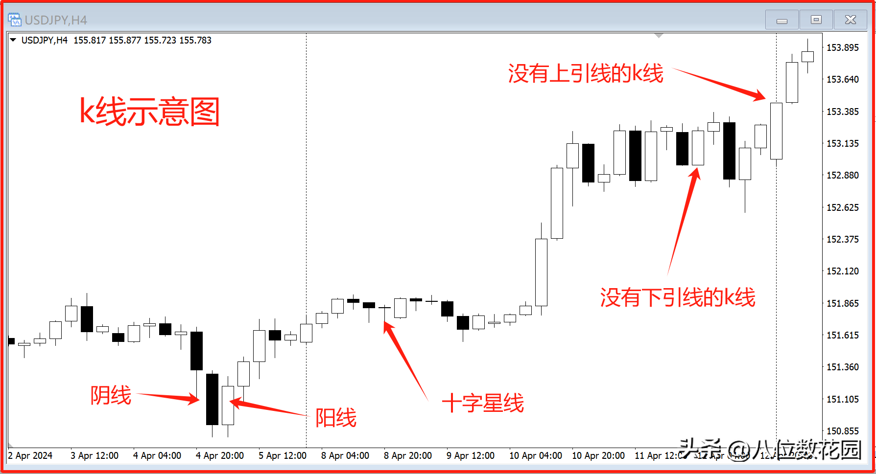 10分钟学懂k线知识
