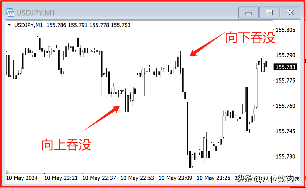 10分钟学懂k线知识