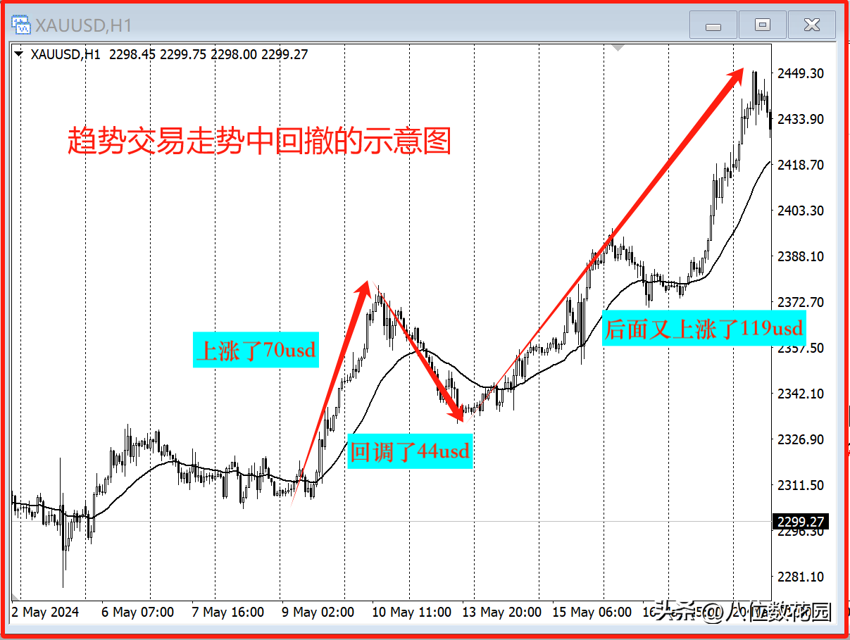 波段交易全面解析