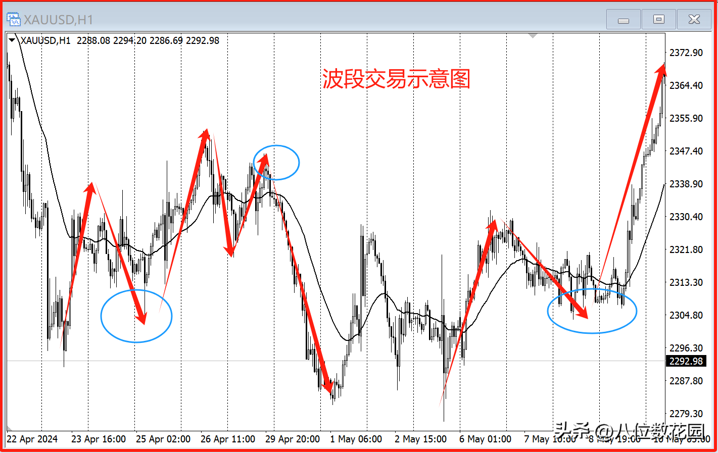 波段交易全面解析