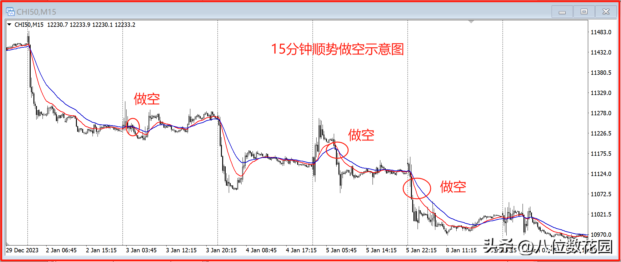 5个最好用的k线形态