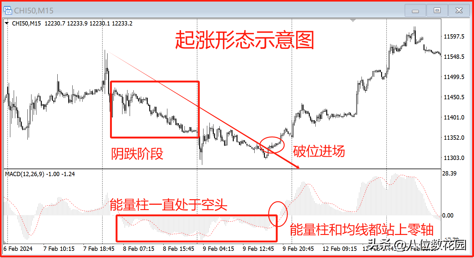 5个最好用的k线形态