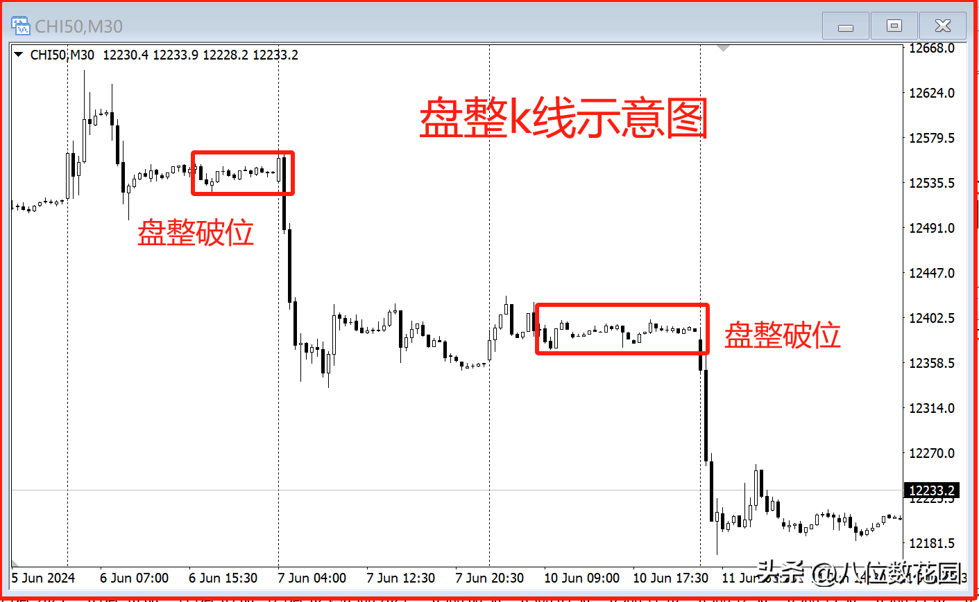 5个最好用的k线形态