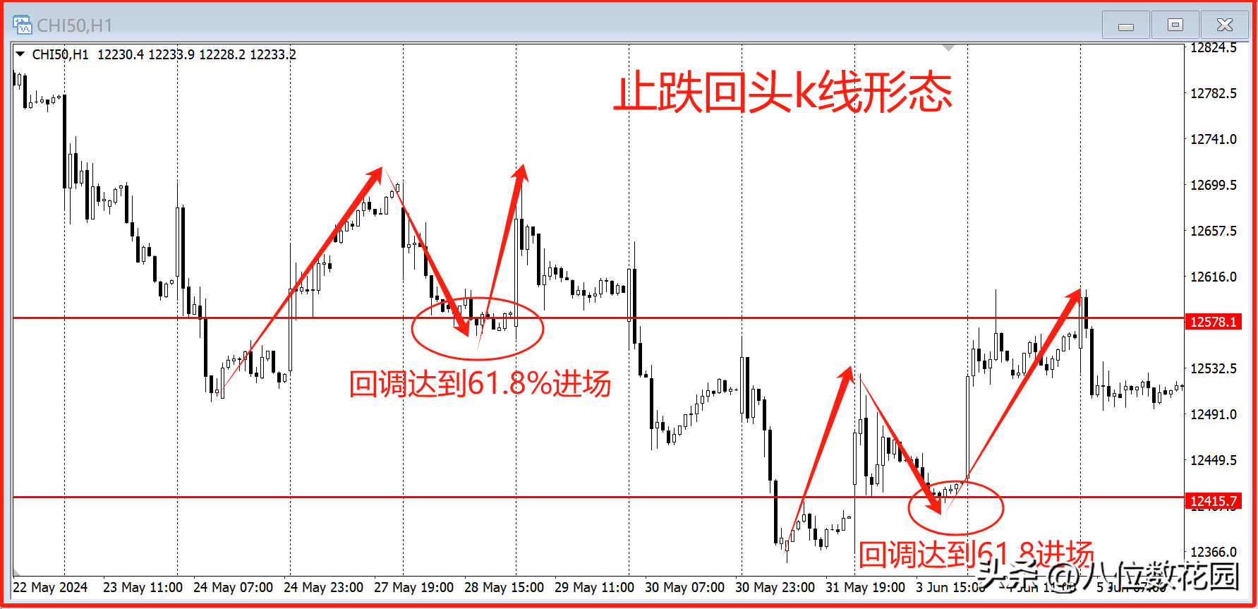 5个最好用的k线形态