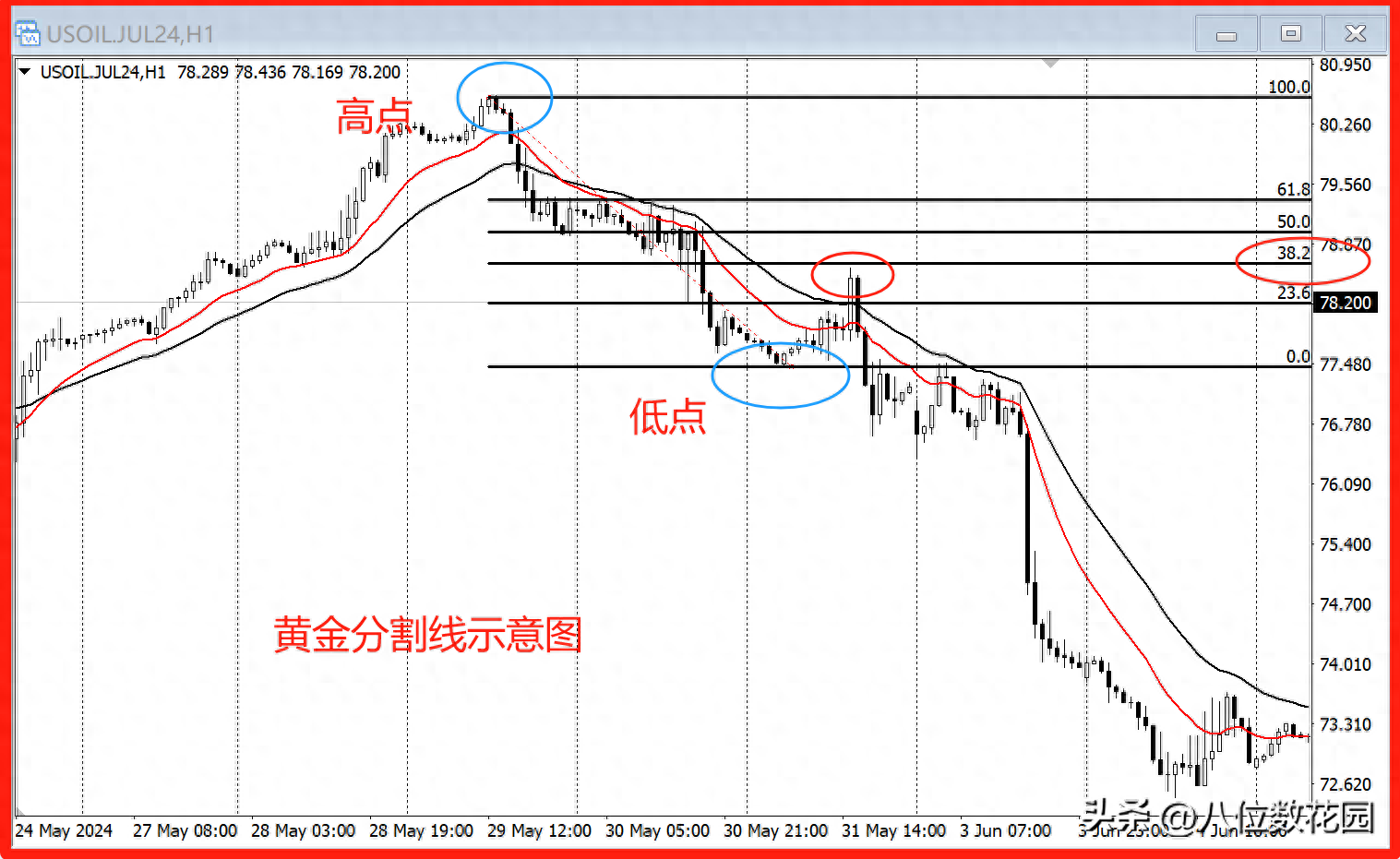 黄金分割线怎么在交易中灵活运用？