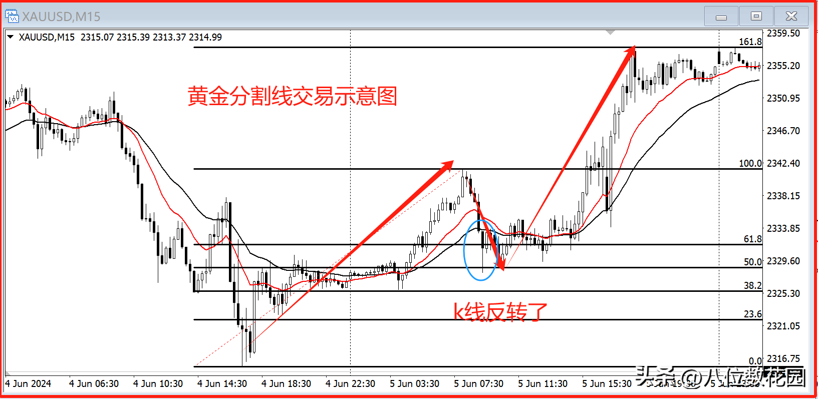 黄金分割线怎么在交易中灵活运用?