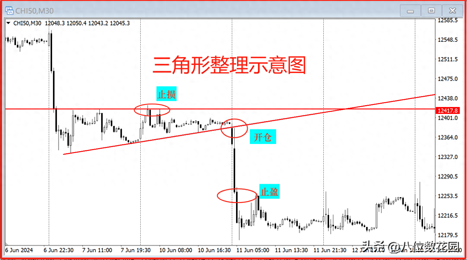 为什么行情总是不断诱空和诱多？