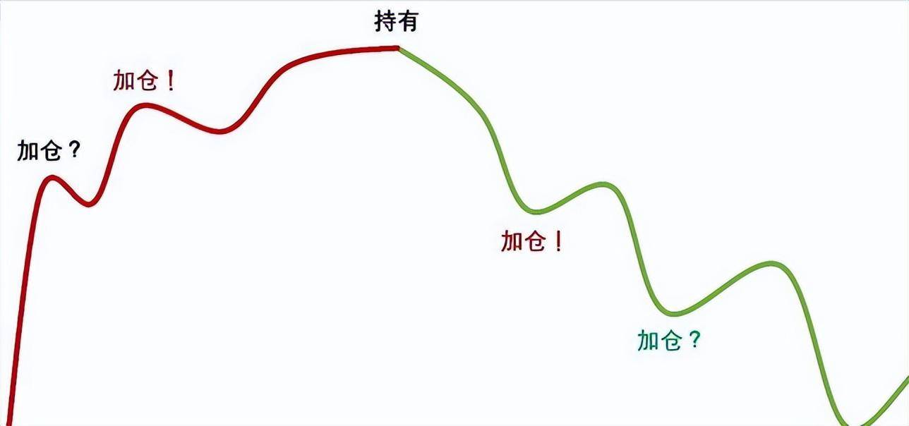 45岁职业股民发声炒股真的有天才吗？怎么成为天才！