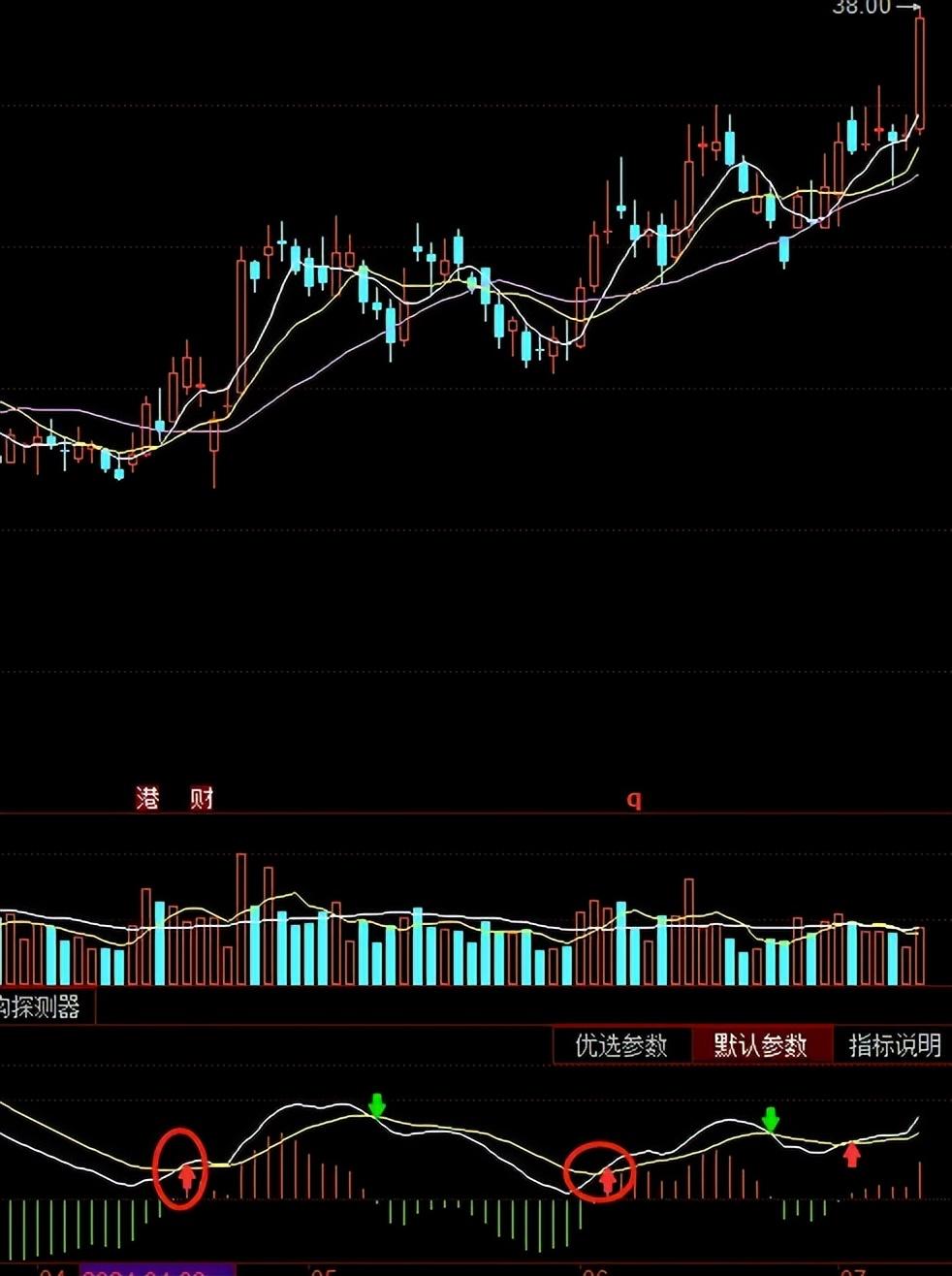 MACD的使用方法不看金叉和死叉关键在于这几个技巧!