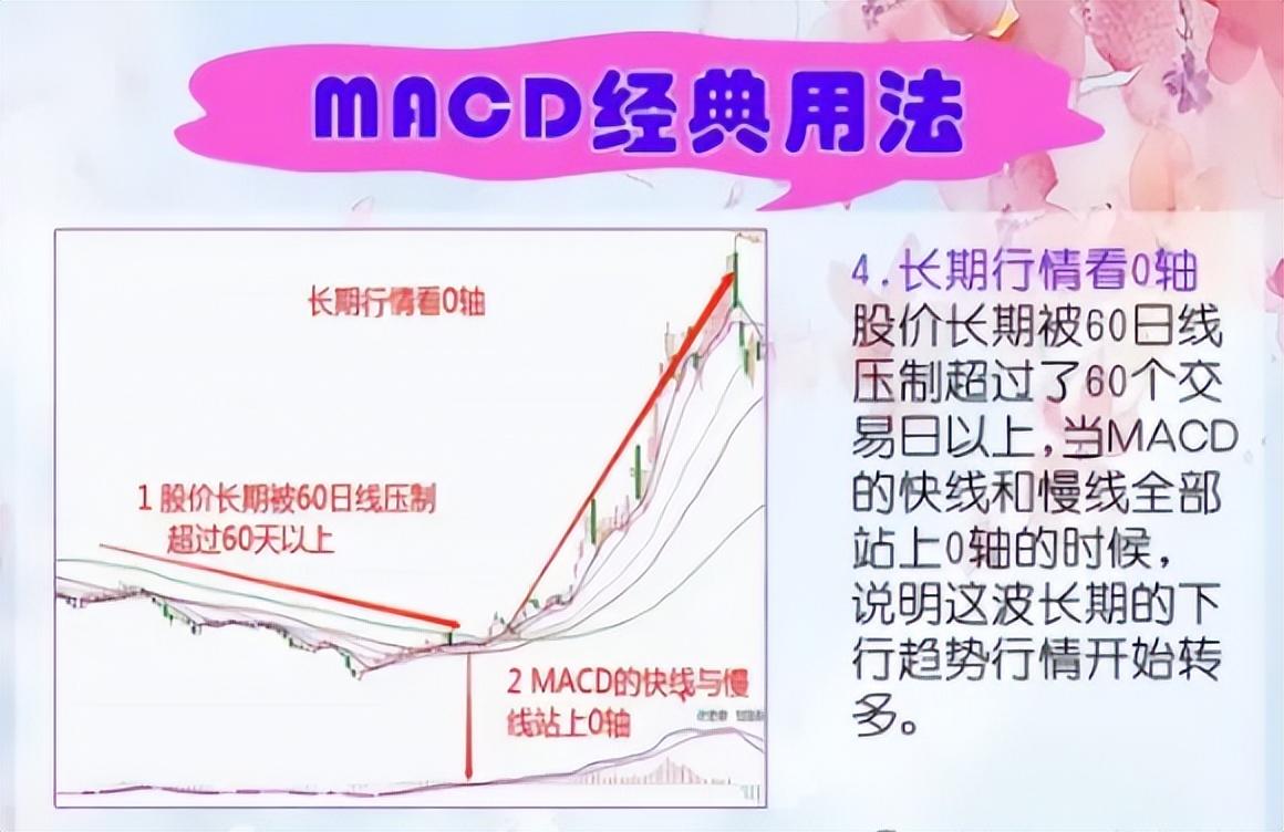 MACD的使用方法不看金叉和死叉关键在于这几个技巧!