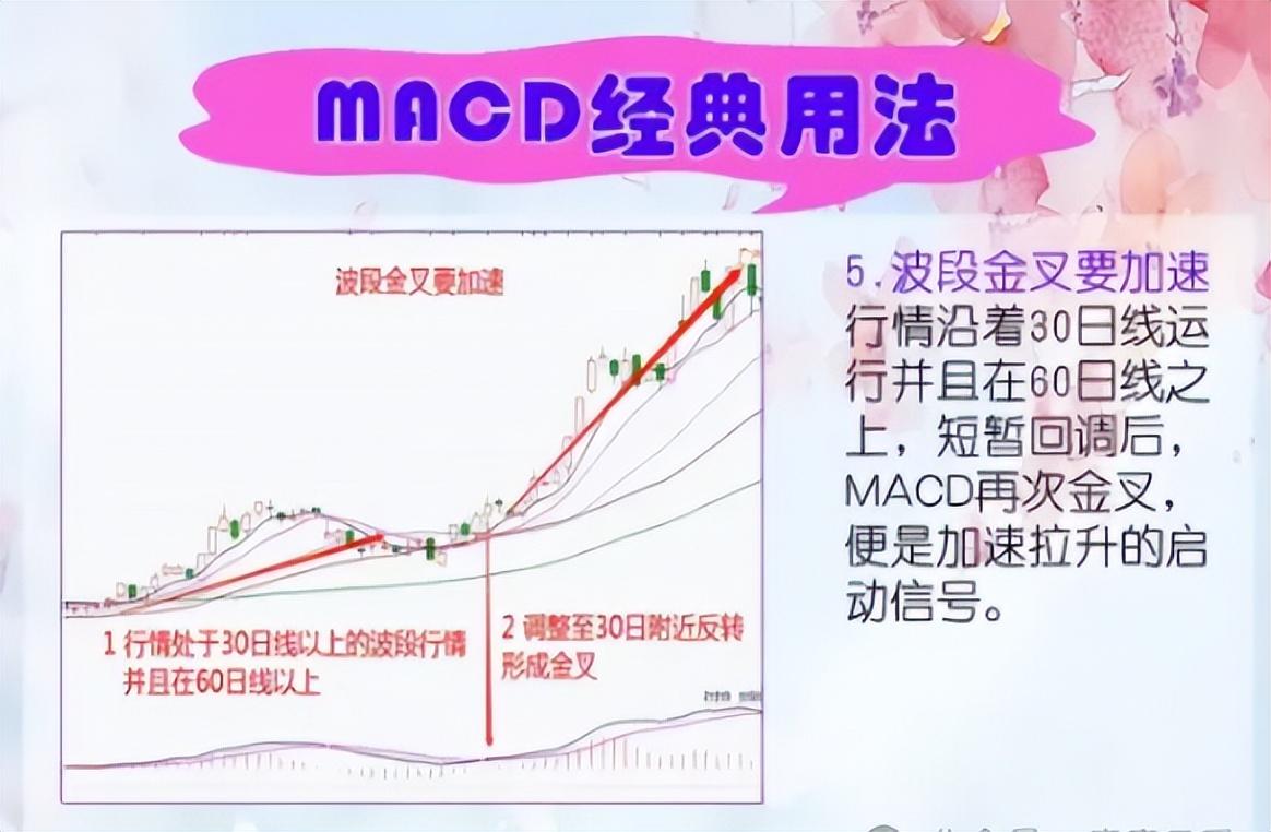 MACD的使用方法不看金叉和死叉关键在于这几个技巧!