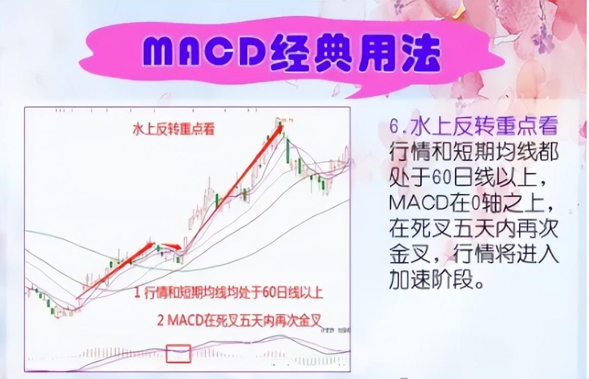 MACD的使用方法不看金叉和死叉关键在于这几个技巧!