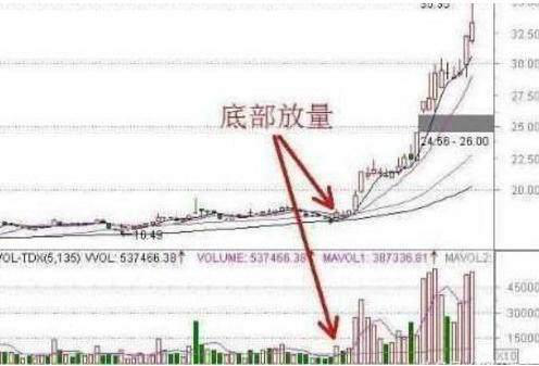 一位老股民自创最牛的选股战法领悟其细节分分钟秒杀涨停板！