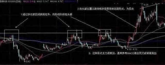 一位老股民自创最牛的选股战法领悟其细节分分钟秒杀涨停板!