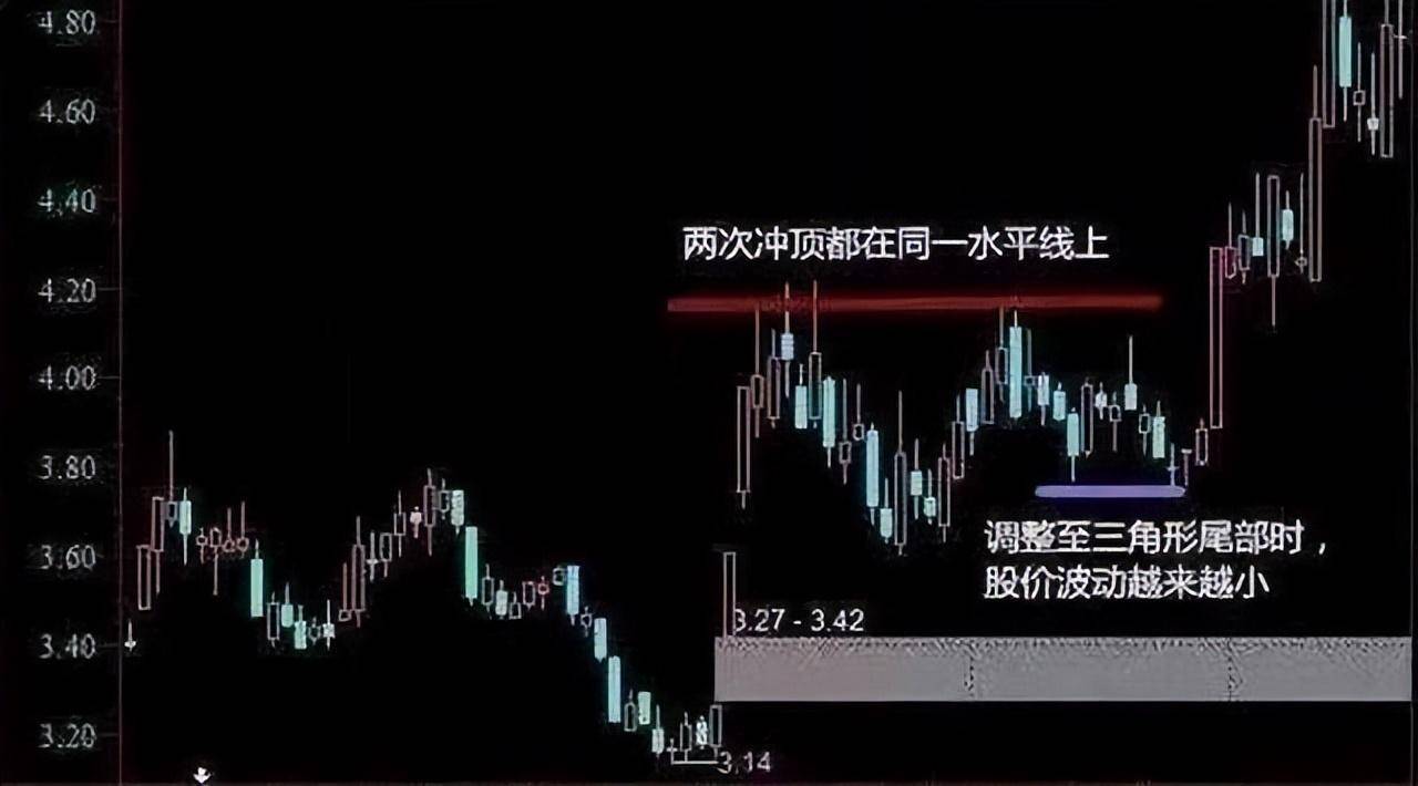 一位老股民自创最牛的选股战法领悟其细节分分钟秒杀涨停板!