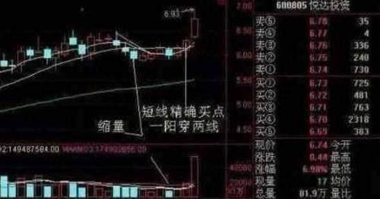 一位老股民自创最牛的选股战法领悟其细节分分钟秒杀涨停板!
