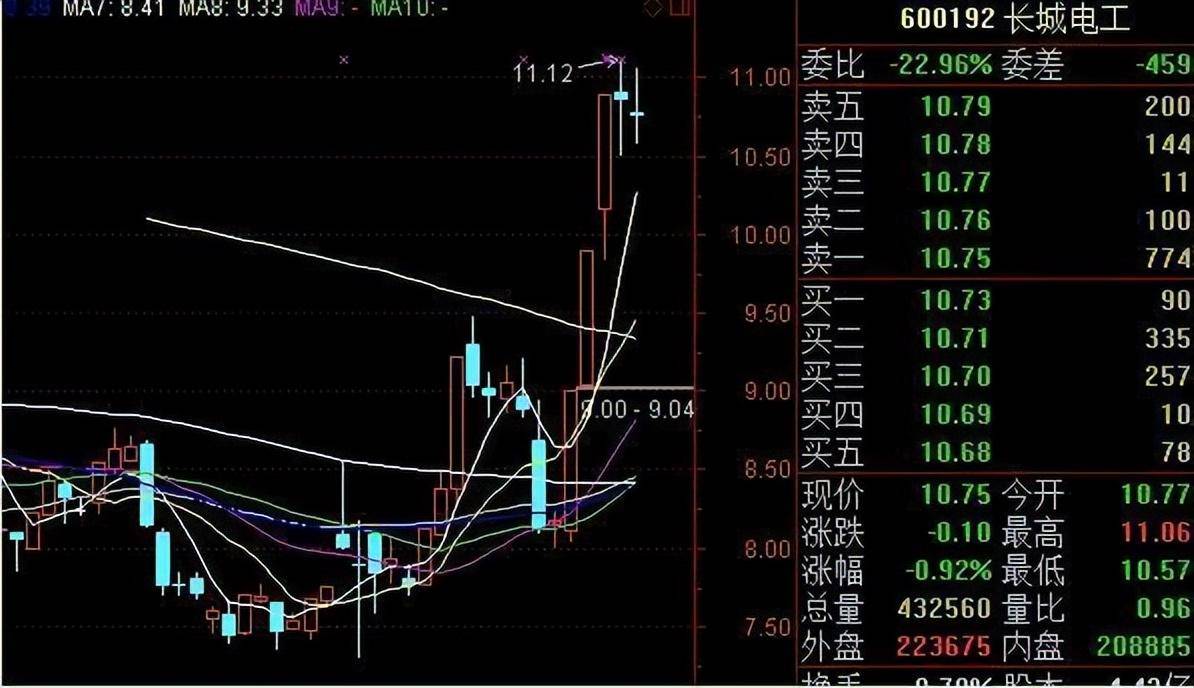 一位老股民自创最牛的选股战法领悟其细节分分钟秒杀涨停板!