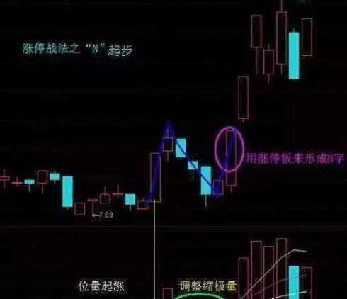 一位老股民自创最牛的选股战法领悟其细节分分钟秒杀涨停板!