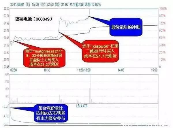 一位老股民自创最牛的选股战法领悟其细节分分钟秒杀涨停板!