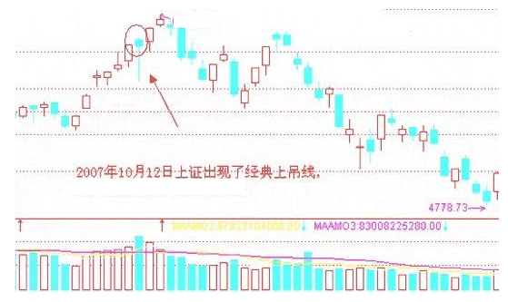 从亏损50万到赚1280万只因坚持一招锤子线买进上吊线卖出