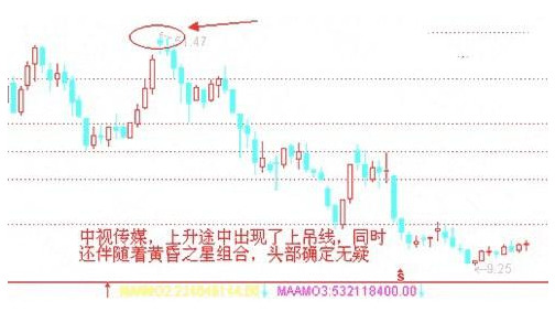 从亏损50万到赚1280万只因坚持一招锤子线买进上吊线卖出