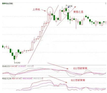 从亏损50万到赚1280万只因坚持一招锤子线买进上吊线卖出