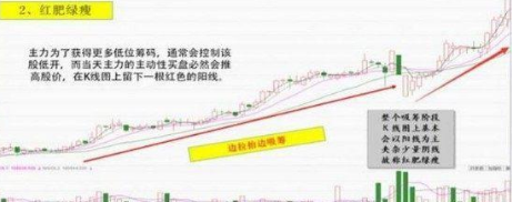 股票被套?教你如何正确做T0!从亏损75万到盈利925万!