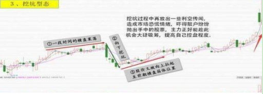 股票被套?教你如何正确做T0!从亏损75万到盈利925万!