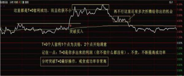 股票被套?教你如何正确做T0!从亏损75万到盈利925万!