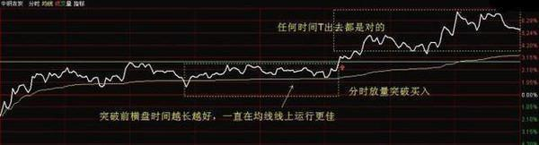 股票被套?教你如何正确做T0!从亏损75万到盈利925万!