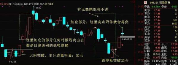 股票被套?教你如何正确做T0!从亏损75万到盈利925万!