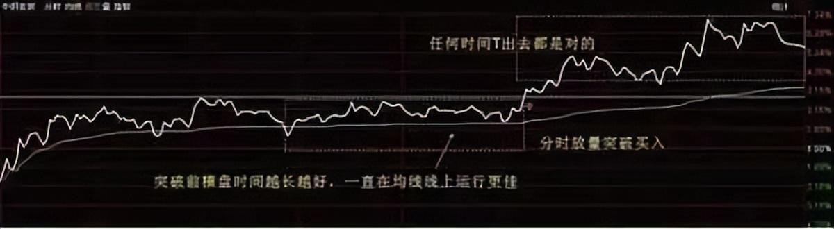 股票被套?教你如何正确做T0!从亏损75万到盈利925万!