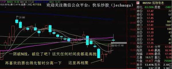 股票被套?教你如何正确做T0!从亏损75万到盈利925万!