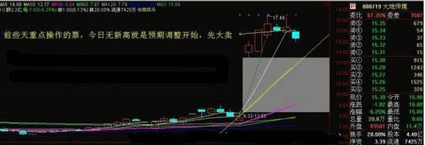 股票被套?教你如何正确做T0!从亏损75万到盈利925万!