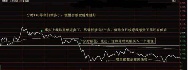 股票被套?教你如何正确做T0!从亏损75万到盈利925万!