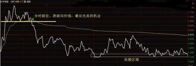 股票被套?教你如何正确做T0!从亏损75万到盈利925万!