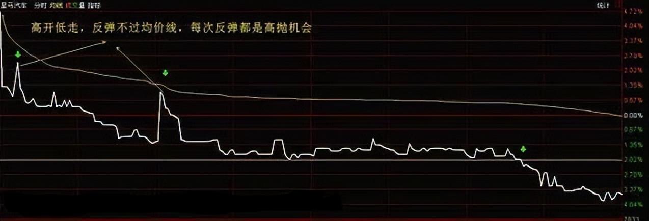 股票被套?教你如何正确做T0!从亏损75万到盈利925万!