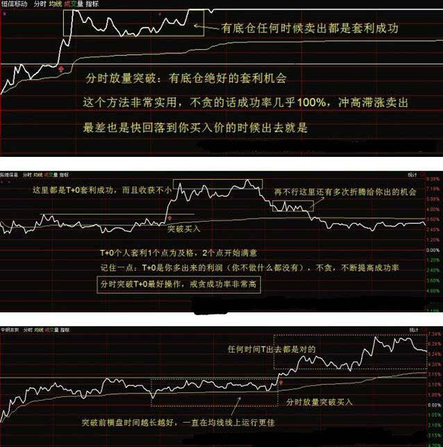 股票被套?教你如何正确做T0!从亏损75万到盈利925万!