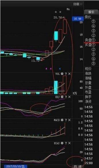 10年老股民坚持用周线选股战法看一次收获一次值得终身收藏！
