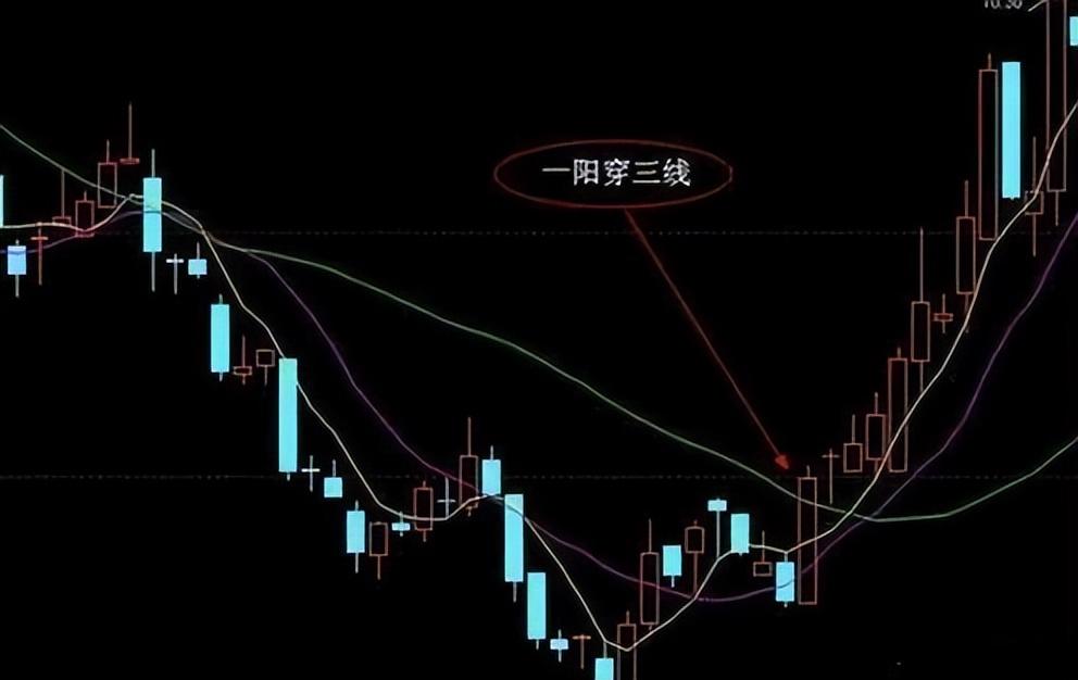 10年老股民坚持用周线选股战法看一次收获一次值得终身收藏!