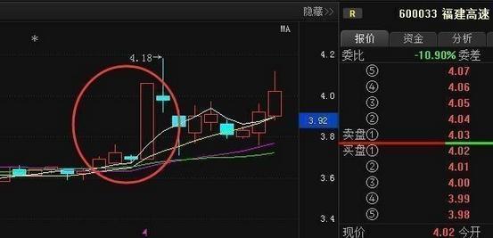 10年老股民坚持用周线选股战法看一次收获一次值得终身收藏!