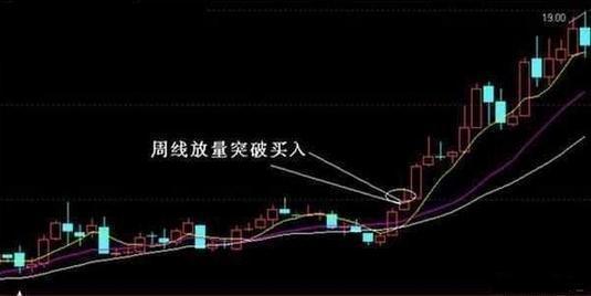 10年老股民坚持用周线选股战法看一次收获一次值得终身收藏!