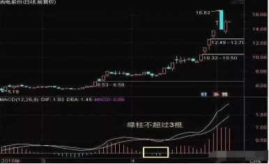 10年老股民坚持用周线选股战法看一次收获一次值得终身收藏!