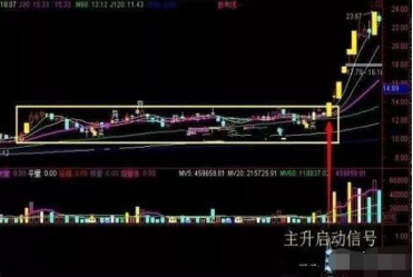 10年老股民坚持用周线选股战法看一次收获一次值得终身收藏!