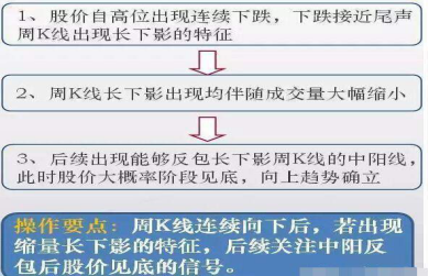 10年老股民坚持用周线选股战法看一次收获一次值得终身收藏!