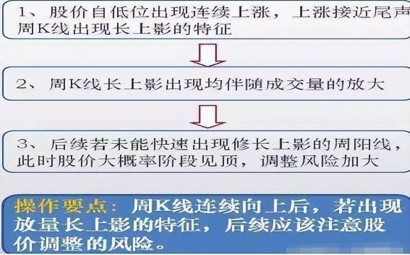 10年老股民坚持用周线选股战法看一次收获一次值得终身收藏!