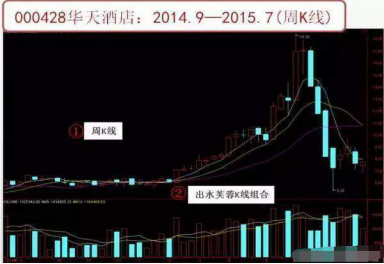10年老股民坚持用周线选股战法看一次收获一次值得终身收藏!