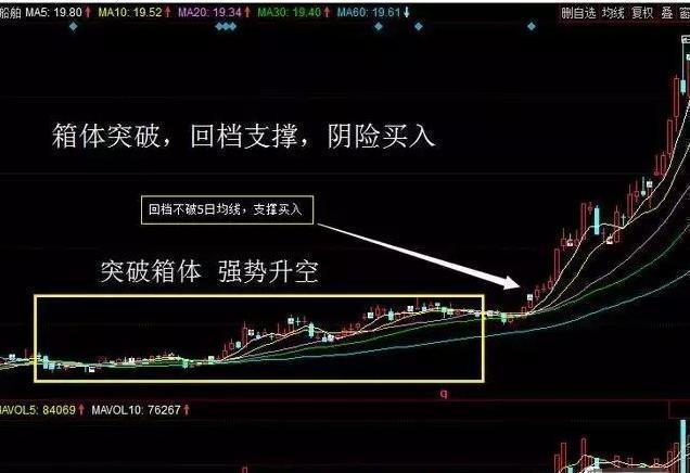 10年老股民坚持用周线选股战法看一次收获一次值得终身收藏!