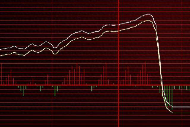 A股炒股一定要牢记MACD实战用法拉升行情就在眼前！