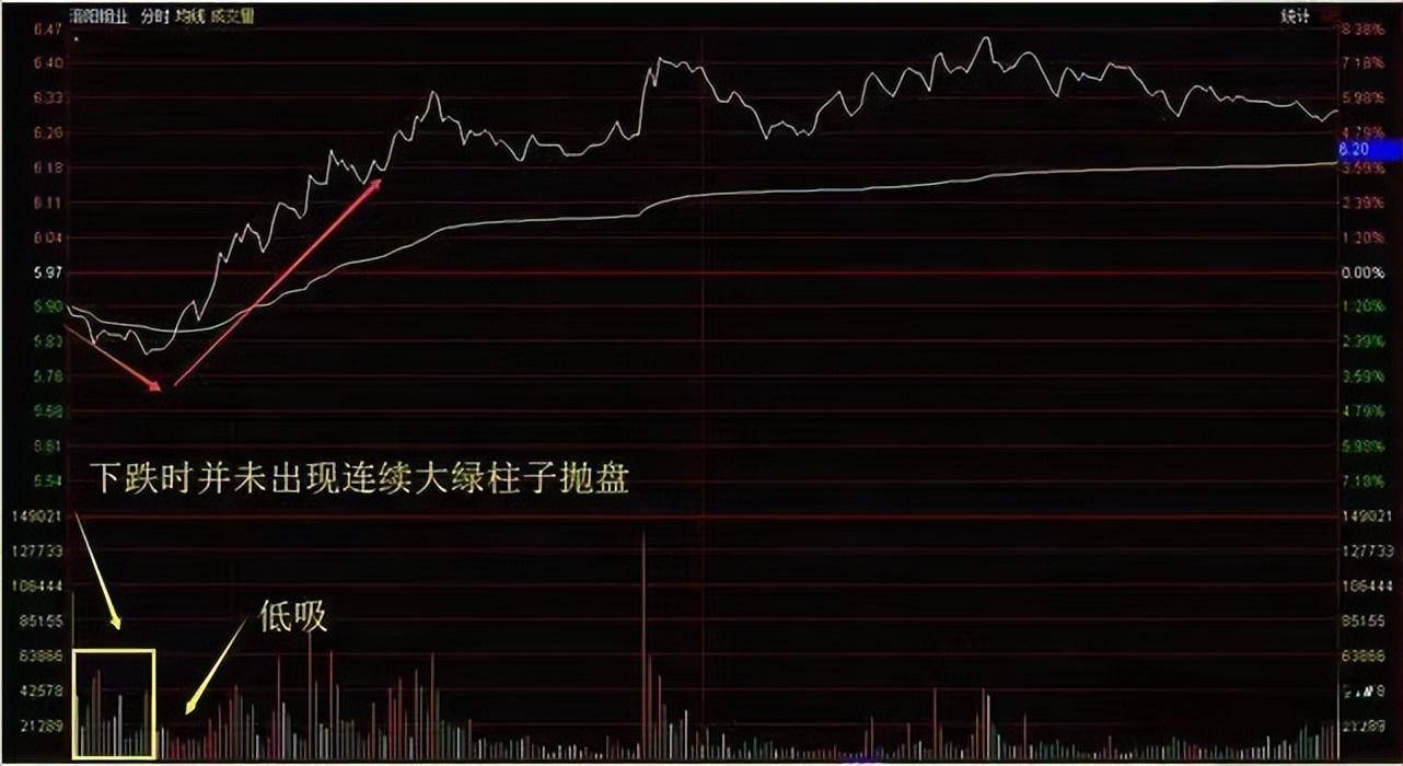A股炒股一定要牢记MACD实战用法拉升行情就在眼前!